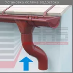 Стальная водосточная система Эко Рэйн Казахстан
