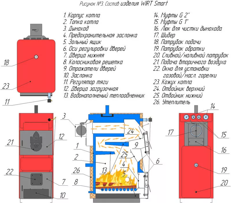 котел длительного горения WIRT Smart  20 кВт (до 200 м2.) 5
